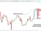 Current Volume Profile Indicator MT5 Free Download | Forex Indicator Download - MetaTrader 5 Resources - MetaTrader 5 Resources