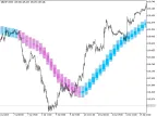 Background_MA_Rounding_Candle_HTF - MetaTrader 5 script