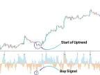 MT5 Professional Volatility Indicator Download - Free | Forex Indicator Download - MetaTrader 5 Resources - MetaTrader 5 Resources