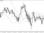 Moving Averages Based on Heiken-Ashi - MetaTrader 5 Script - MT4/MT5 Resources