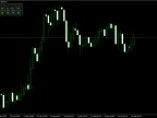 RSI Monitor - MetaTrader 4 Script | Trading Script Download - MT4/MT5 Resources