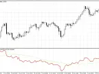 EURX - Finally, the calculation of the Euro Index found - here it is - MetaTrader 4 Script - MT4/MT5 Resources