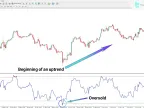 RSI Multi Length Indicator Download for MT4 – Free | Forex Indicator Download – MetaTrader 4 Resource