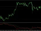 MT4/MT5 US Dollar Index (DXY) Indicator – Free Download | Gold EA Download – MetaTrader 5 Resources