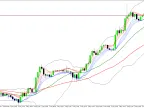 BBMA - Bollinger Bands Moving Average - MetaTrader 4 Script | Trading Script Download - MT4/MT5 Resources