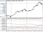 CCFp (Complex Common Frame Percent) - MetaTrader 5 Script | Forex Indicator Download - MT4/MT5 Resources