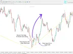 Judas Swing Index Download without Confirmation Indicator (ICT) in MT4 - MetaTrader 4 Resources