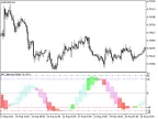 AFL_WinnerV2_HTF - MetaTrader 5 Script | Forex Indicator Download - MT4/MT5 Resources