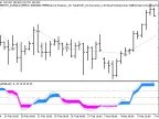 Exp_ColorMETRO_DeMarker - MetaTrader 5 Expert - MT4/MT5 Resources