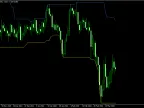 Recent High/Low Alert MT5 - MetaTrader 5 Script | Forex Indicators Download - MetaTrader 5 Resources