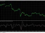 Speed ​​and Acceleration (using HMA) - MetaTrader 4 Scripts | Trading Script Downloads - MT4/MT5 Resources