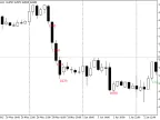 GainLossInfo - MetaTrader 4 Script | Forex Indicator Download - MT4/MT5 Resources