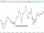 MetaTrader 5 Upper Limit Channel Trading Indicator Download - Free - [TFlab] - MT4/MT5 Resources