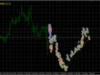 Monkey Pair Flushing Order EA (with source code) MT4 source code download and deployment instructions | Gold EA download - MetaTrader 4 resources