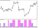 Flat-Trend_HTF - MetaTrader 5 Script | Forex Indicator Download - MT4/MT5 Resources