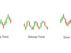 Sideway Trend Indicator Review &amp;amp; Download 2025: How to Stop Losing Money in “Swingy” Markets Sideway Trend Indicator Review &amp;amp; Download 20