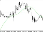 Moving average class - MetaTrader 5 library | MT5 EA download - MetaTrader 5 resources