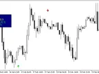 Indicator Arrow II - MetaTrader 5 Script | Forex Indicator Download - MT4/MT5 Resources