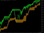 Donchian-Ultimate | Forex indicator download - MT4/MT5 resources