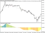 Exp_ColorZerolagTriXOSMA - MetaTrader 5 Expert - MT4/MT5 Resources