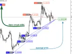 VR Calculation Martingale Lite - MetaTrader 4 Script - MT4/MT5 Resources