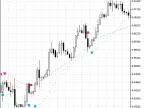 Exp_BuySell - MetaTrader 5 Expert | Forex Indicators Download - MT4/MT5 Resources