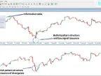 MT4 Quarterly Theory ICT 03 Indicator Download – Free | Forex Indicator Download – MetaTrader 4 Resources