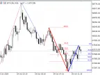 AutoFibo indicator based on the last two swings of ZigZag - MetaTrader 5 script