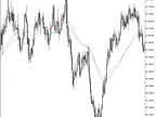 Third Generation Moving Average MT5 - MetaTrader 5 Script | Forex Indicator Download - MetaTrader 5 Resources