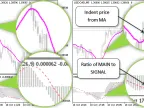 MA MACD Position Average v2 - MetaTrader 5 Expert | Forex Indicator Download - MT4/MT5 Resources
