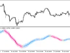 MA_Rounding_Candle_HTF - MetaTrader 5 Script - MT4/MT5 Resources