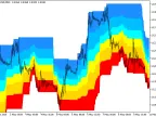 Donchian_Fibo_Clouds - MetaTrader 5 Script - MT4/MT5 Resources