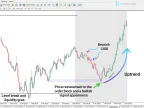 Silver Bullet ICT Indicator Download for MetaTrader 4 - Free