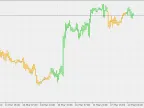 Precise Trend - MetaTrader 5 Script | Forex Indicator Download - MT4/MT5 Resources - MetaTrader 5 Resources