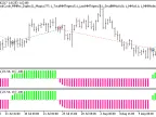 Exp_ColorSchaffJJRSXTrendCycle_MMRec_Duplex - MetaTrader 5 Expert