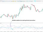 MetaTrader 5 Advanced Currency Strength Indicator Download | Forex Indicator Download - MT4/MT5 Resources - MetaTrader 5 Resources