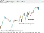 MetaTrader 4 Price Action Scan Indicator Download | Forex Indicator Download - MT4/MT5 Resources - MetaTrader 5 Resources
