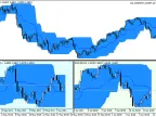 EA_OBJPROP_CHART_ID - MetaTrader 5 Expert - MT4/MT5 Resources