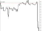 Move Stop-to-Breakeven | Move-Stop-to-Breakeven - MT4/MT5 Resources