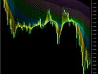 Rainbow-Multiple-Moving-Average | Rainbow-Multiple-Moving-Average - MT4/MT5 Resource