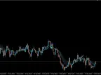 Urban Towers MT4 foreign exchange indicator Urban Towers Forex Indicator for MT4 indicator download and usage instructions