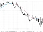 Average MTF - MetaTrader 5 Script | Trading Script Download - MT4/MT5 Resources - MetaTrader 5 Resources