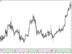 Leading_Signal - MetaTrader 5 Script | Forex Indicator Download - MT4/MT5 Resources