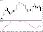 Laguerre MT5 - MetaTrader 5 Script | Forex Indicators Download - MetaTrader 5 Resources
