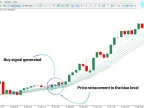 Urban Tower Indicator for MT5 Free Download | Forex Indicator Download - MetaTrader 5 Resources