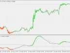 Detrended Composite Price (Bar) - MetaTrader 5 Script | Forex Indicator Download - MT4/MT5 Resources
