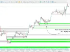 iFVG + Void Indicator Download MT5 - Free | Forex Indicator Download - MetaTrader 5 Resources