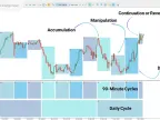 MT5 Quarterly Theory ICT 01 Indicator Download – Free | Forex Indicator Download – MetaTrader 5 Resources
