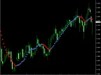 Point Indi MT4 - MetaTrader 4 Script | Forex Indicators Download - MetaTrader 4 Resources