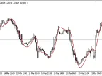 HMA - MetaTrader 5 Script | Forex Indicator Download - MT4/MT5 Resources - MetaTrader 5 Resources